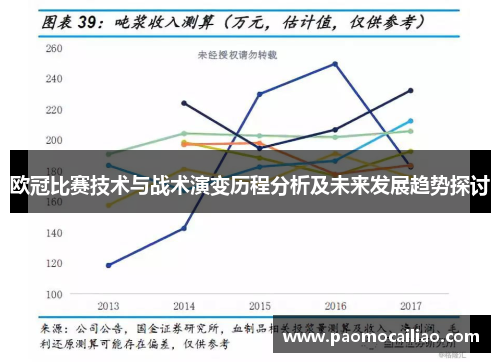 欧冠比赛技术与战术演变历程分析及未来发展趋势探讨