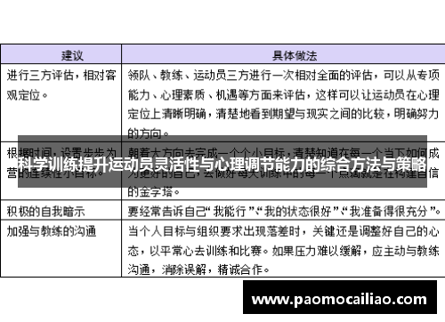科学训练提升运动员灵活性与心理调节能力的综合方法与策略