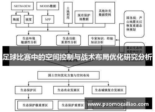 足球比赛中的空间控制与战术布局优化研究分析